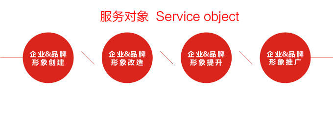 服务对象(图1)