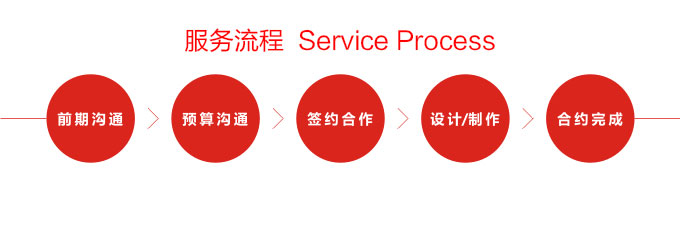 服务流程(图1)