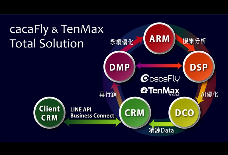 上海包装设计：从ARM到CRM 完整跨媒体营销才是王道