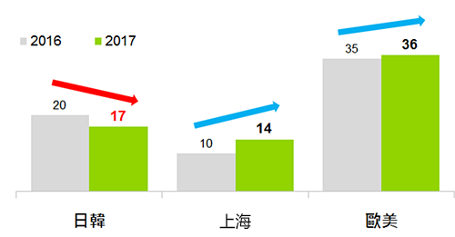 上海食品包装设计趋势