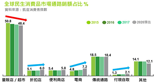 上海设计公司指数